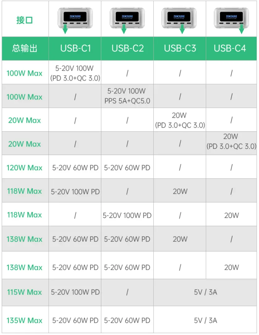 为商务差旅而生！征拓SuperTank Pro 100W移动电源