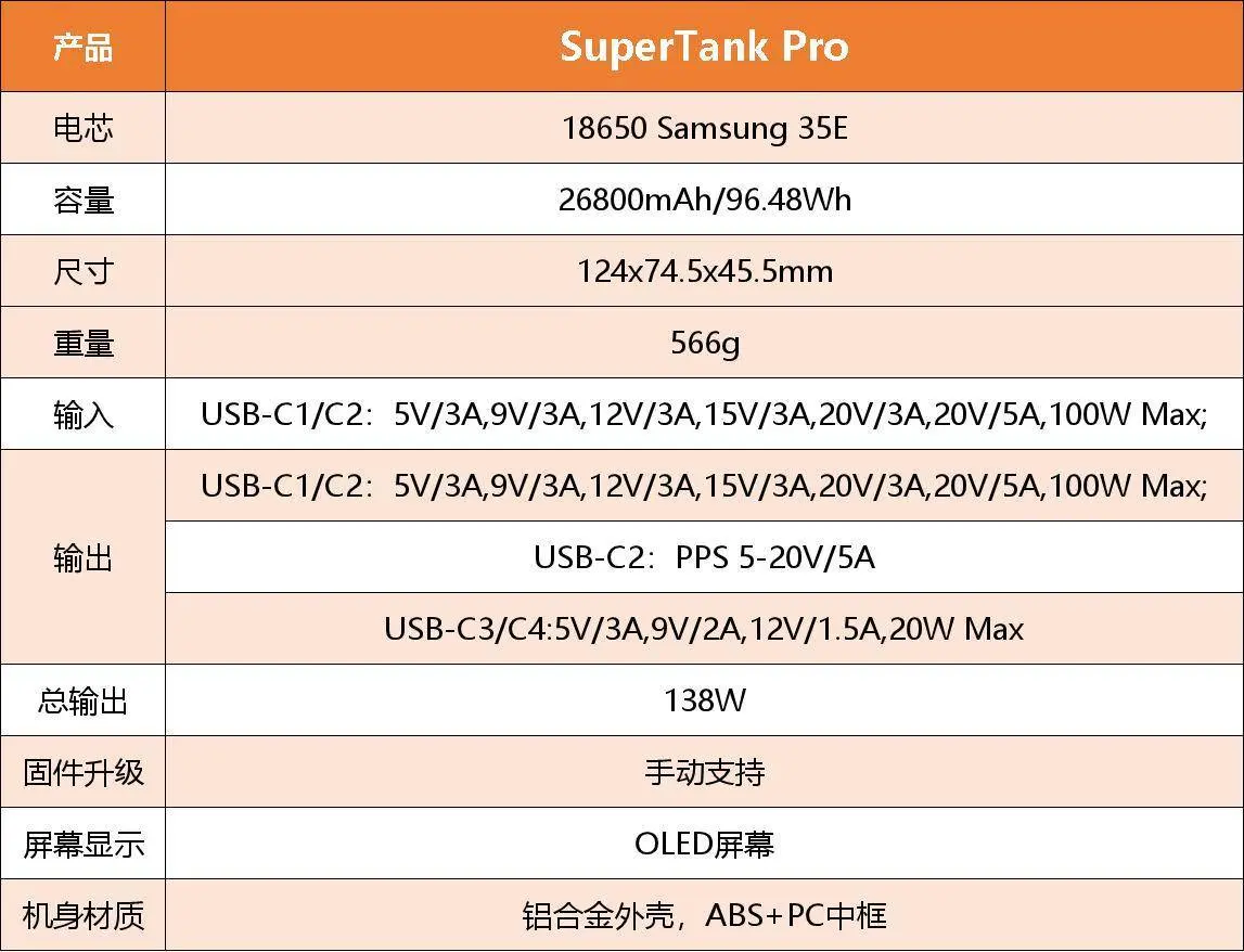 为商务差旅而生！征拓SuperTank Pro 100W移动电源