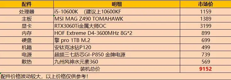 10代i5才是RTX30显卡绝配？10600K搭配3060Ti装机推荐