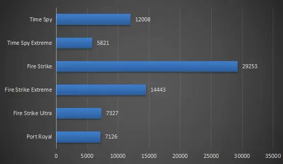 10代i5才是RTX30显卡绝配？10600K搭配3060Ti装机推荐