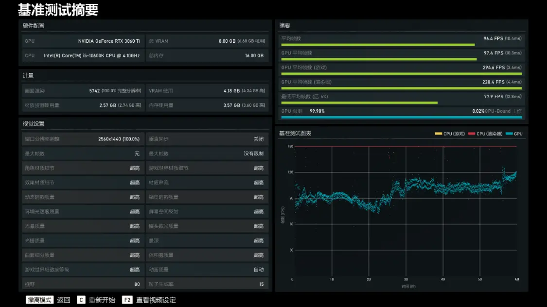 10代i5才是RTX30显卡绝配？10600K搭配3060Ti装机推荐