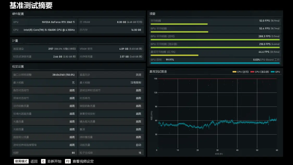 10代i5才是RTX30显卡绝配？10600K搭配3060Ti装机推荐