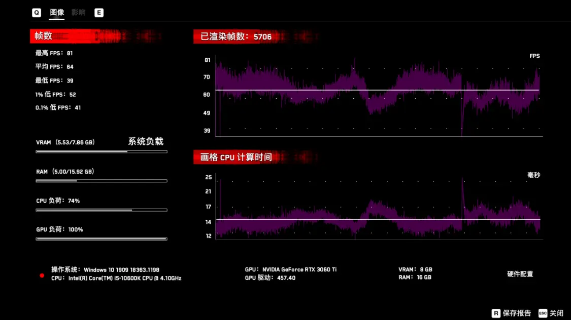 10代i5才是RTX30显卡绝配？10600K搭配3060Ti装机推荐