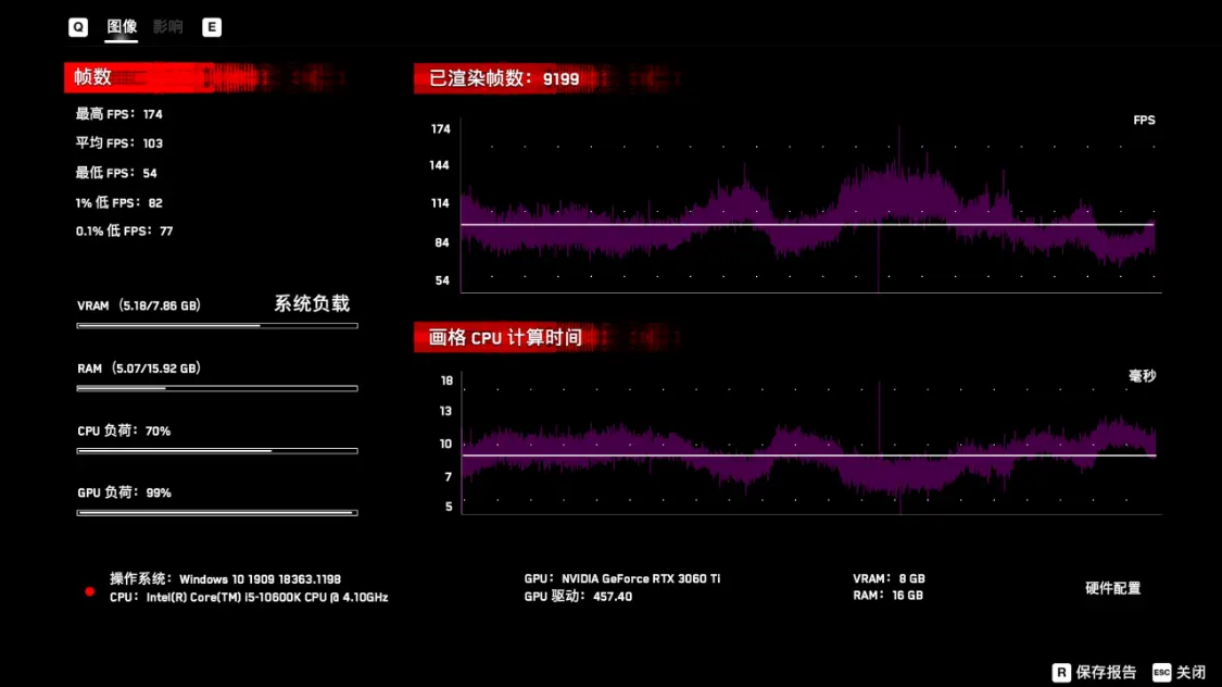 10代i5才是RTX30显卡绝配？10600K搭配3060Ti装机推荐