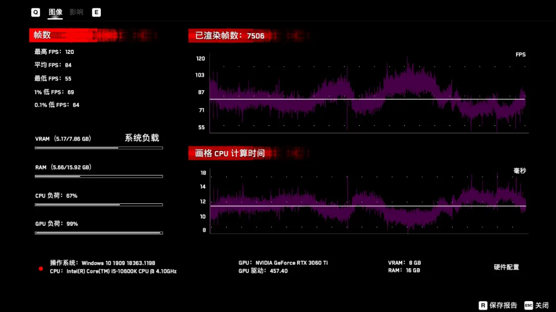 10代i5才是RTX30显卡绝配？10600K搭配3060Ti装机推荐