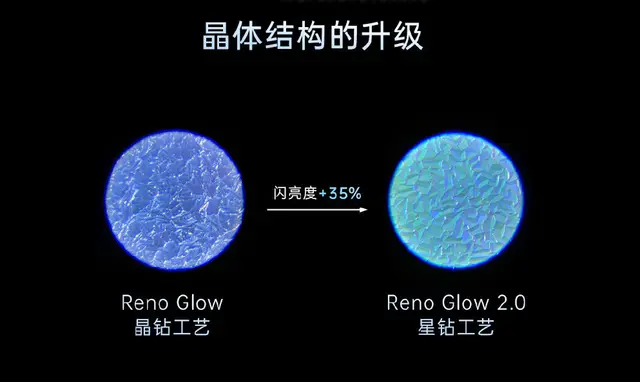 星钻工艺＋轻薄机身，Reno5 这外观颜值你给几分？