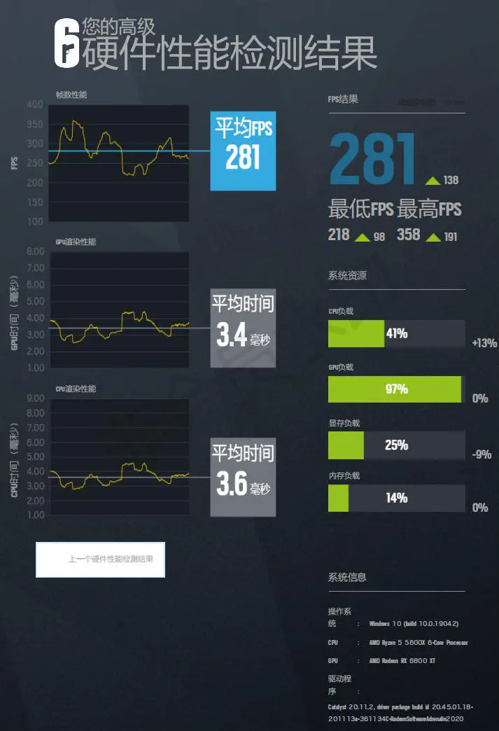 组装游戏PC，锐龙5000系列完全可以闭眼入