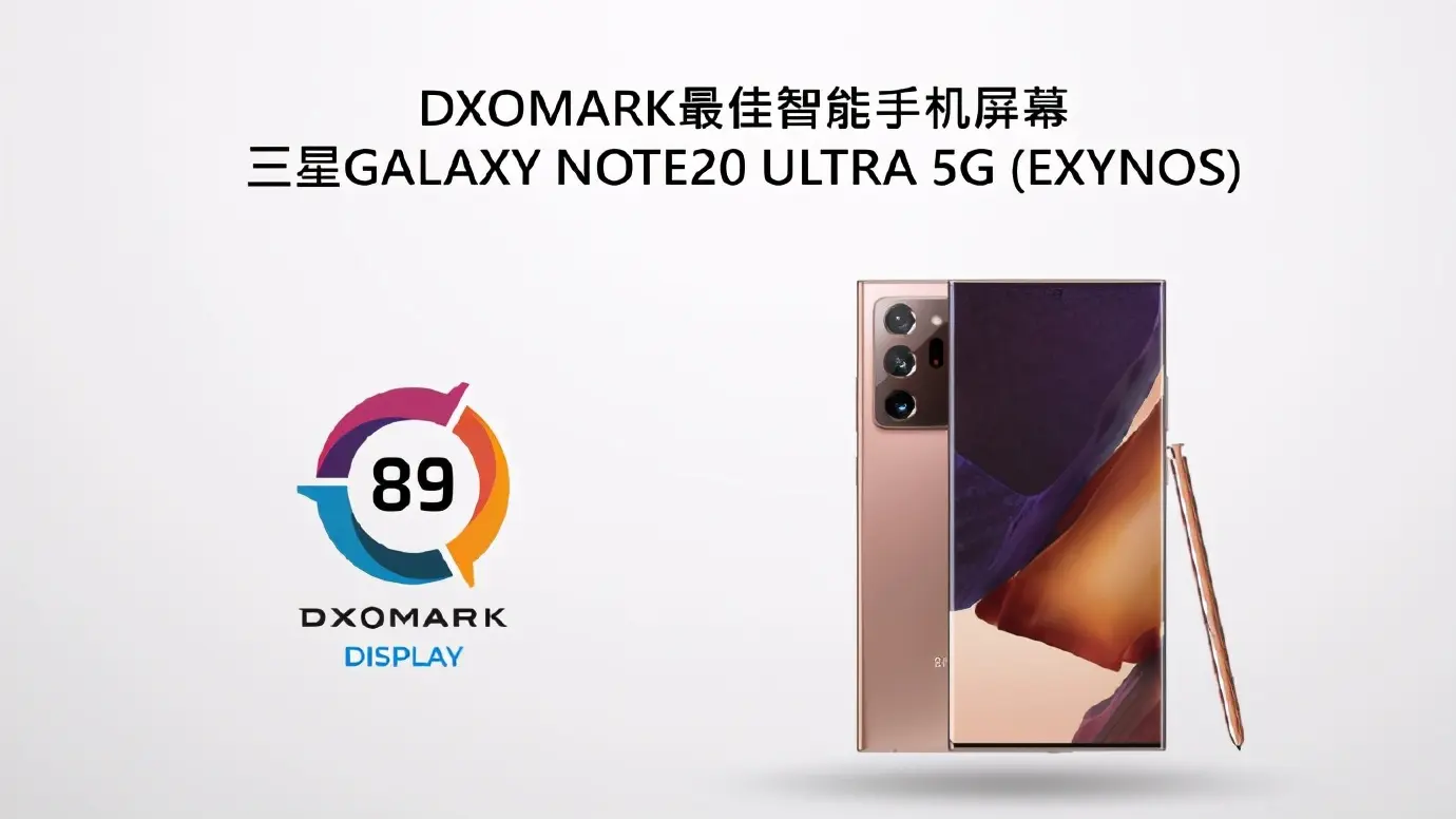 DXO认可2020年最强旗舰：华为Mate40Pro上榜，小米也有一部