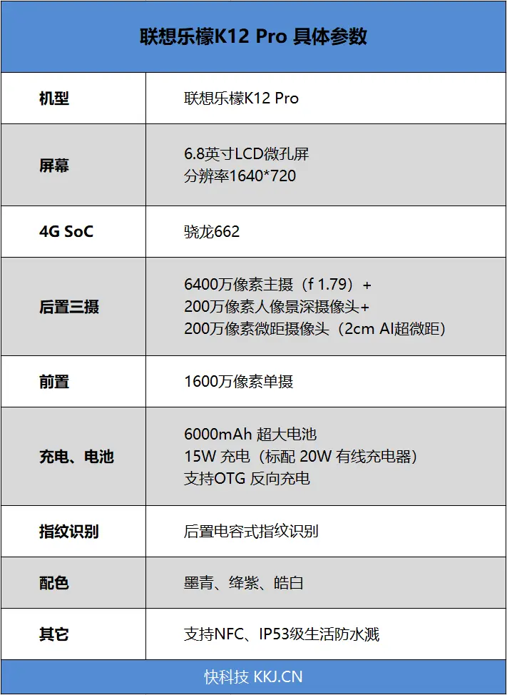 6000mAh“充电宝”加持！联想乐檬K12 Pro评测：999元经典回归