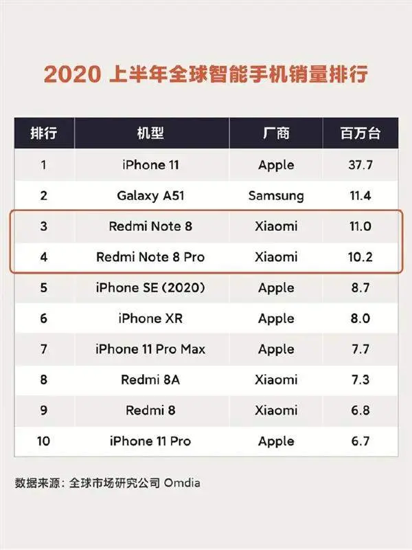 马上都2021了，买4G手机的都是些什么人？