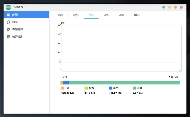 华硕AS6602T评测：双2.5G端口聚合，双M.2固态，内存可扩展