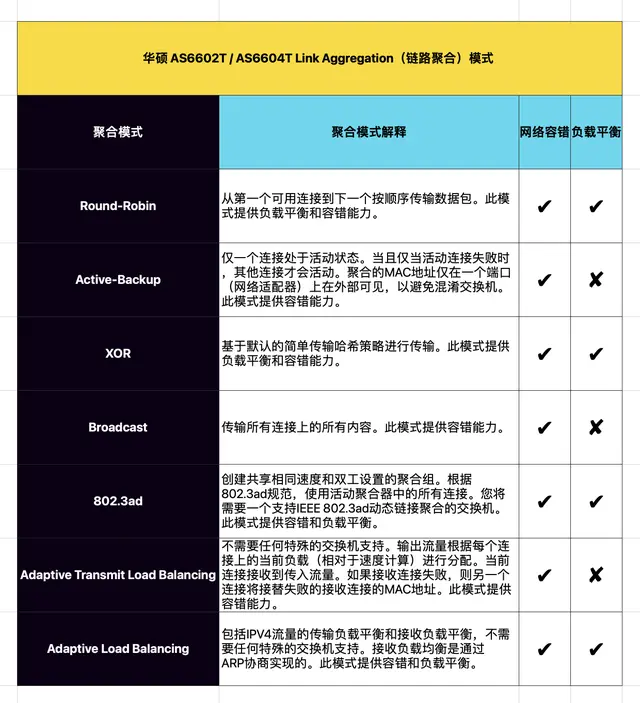 华硕AS6602T评测：双2.5G端口聚合，双M.2固态，内存可扩展