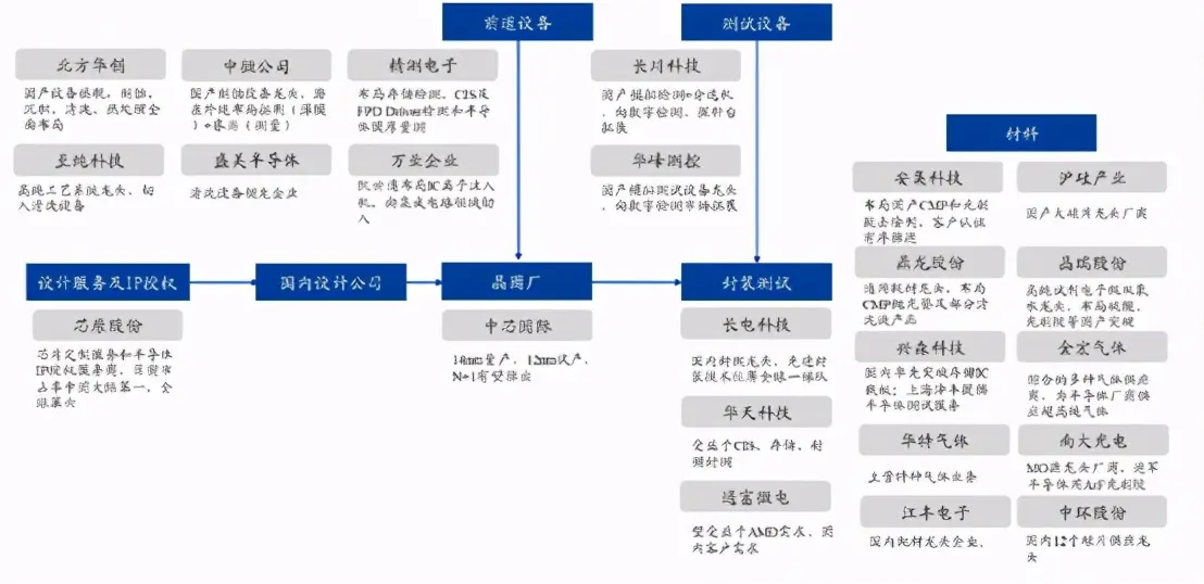 半导体：需求复苏＋卡脖子，缺芯潮来临，涨价大势所趋？