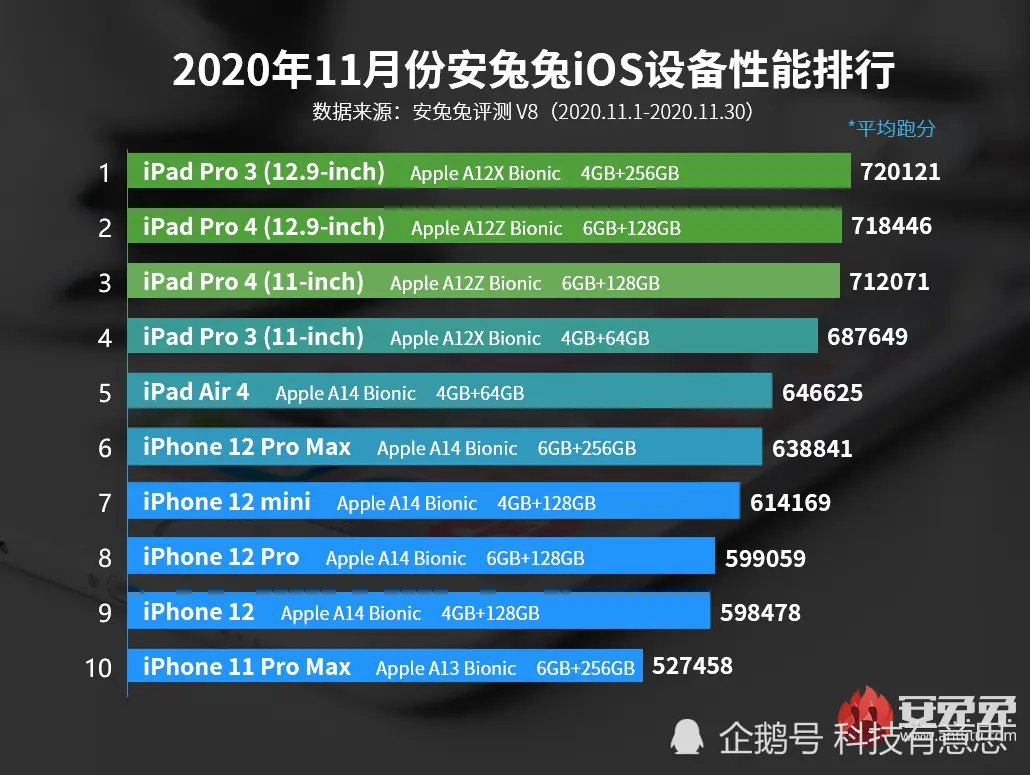 买苹果iPhone手机时，性能和价格你更在意哪个？