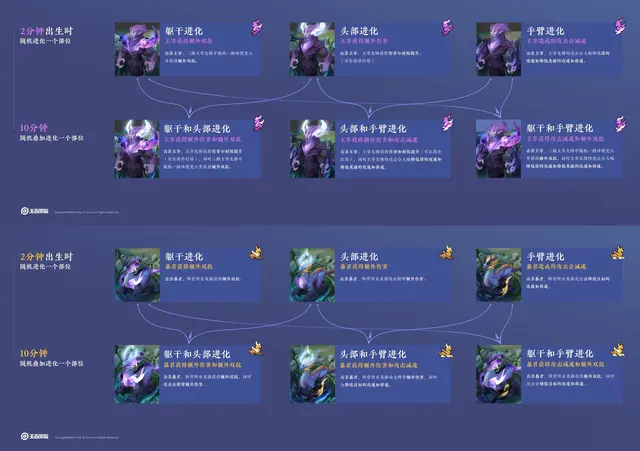 王者10号更新：排位可禁6位英雄，铭文全部免费，双龙重大改版