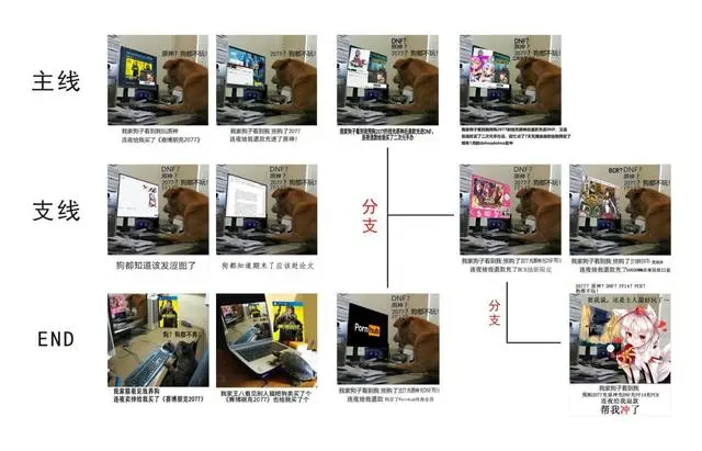 笑到捶桌！“狗都不玩”的沙雕图，比《赛博朋克2077》还要火