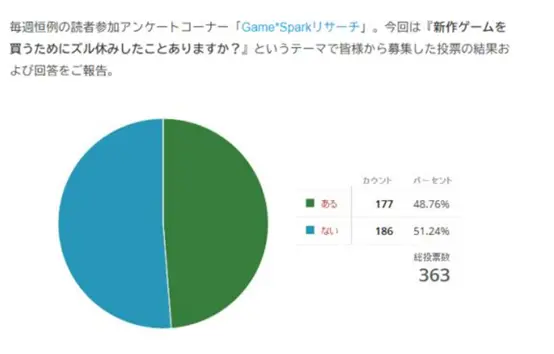 2020年最后大作赛博朋克2077，我已经请假了，打工人值得吗