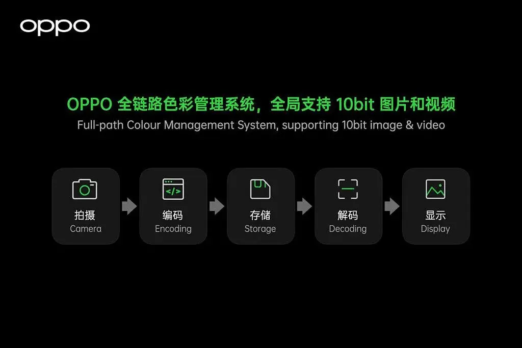 OPPO Find X3 Pro相关参数曝光，究竟是升级还是降级？