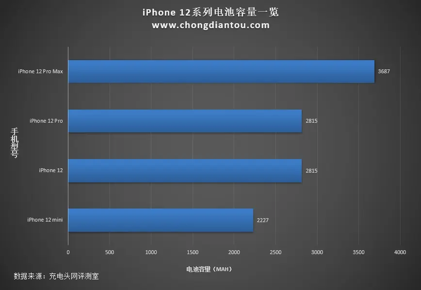 iPhone12mini与10000mAh快充充电宝完美搭配，共46款