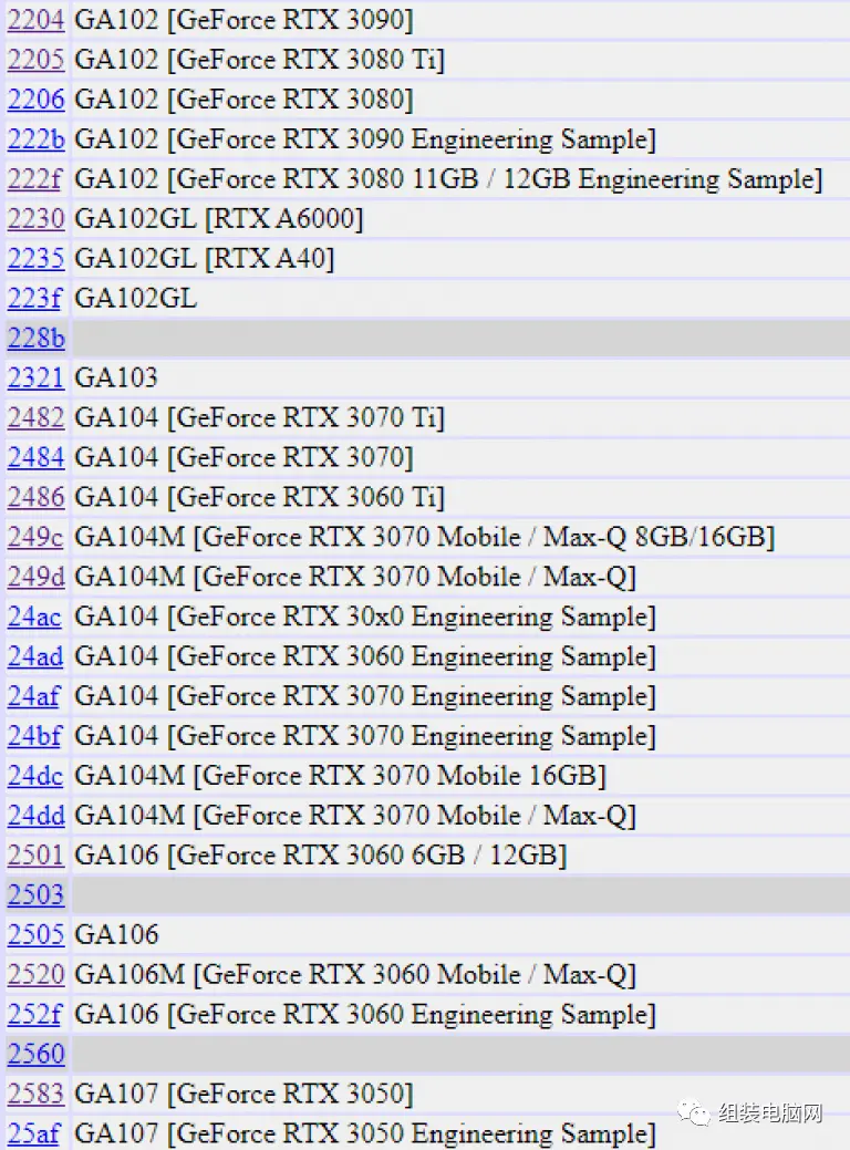 确实存在！NVIDIA RTX 3080Ti现身于HP OEM驱动，准备迎战RX 6900XT系列？！