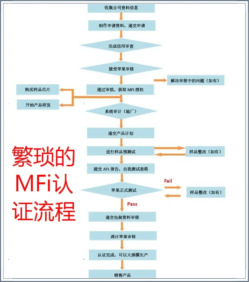 耳機賣4399元，誰給蘋果的勇氣？