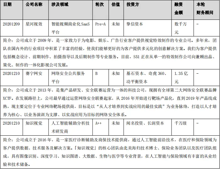 硬创早报：荣耀即将获售高通芯片；印度希望华为中兴参与5G测试 取消供应商限制；苹果正与台积电合作研发一种自动驾驶芯片