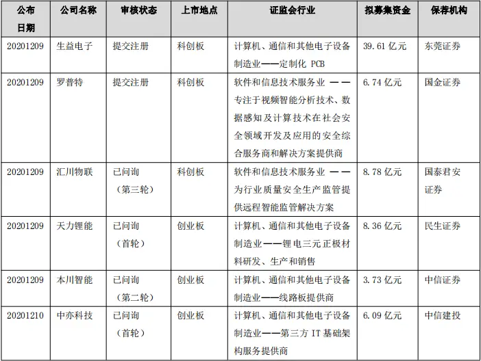 硬创早报：荣耀即将获售高通芯片；印度希望华为中兴参与5G测试 取消供应商限制；苹果正与台积电合作研发一种自动驾驶芯片