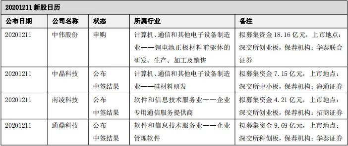 硬创早报：荣耀即将获售高通芯片；印度希望华为中兴参与5G测试 取消供应商限制；苹果正与台积电合作研发一种自动驾驶芯片