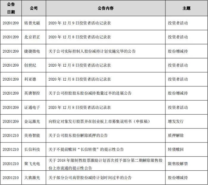 硬创早报：荣耀即将获售高通芯片；印度希望华为中兴参与5G测试 取消供应商限制；苹果正与台积电合作研发一种自动驾驶芯片