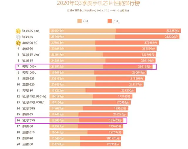 OPPO Reno5系列发布：联发科的高端梦实现了