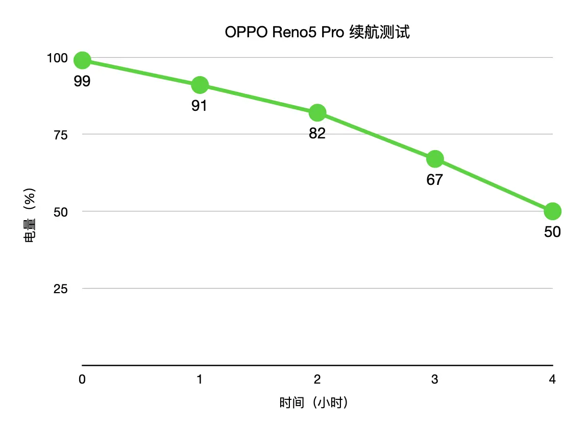 OPPO Reno5 Pro 体验：轻薄炫彩，更是人像好手