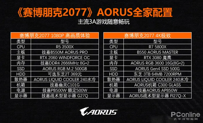 《賽博朋克2077》性能測試公佈，技嘉板卡助力遊戲新體驗
