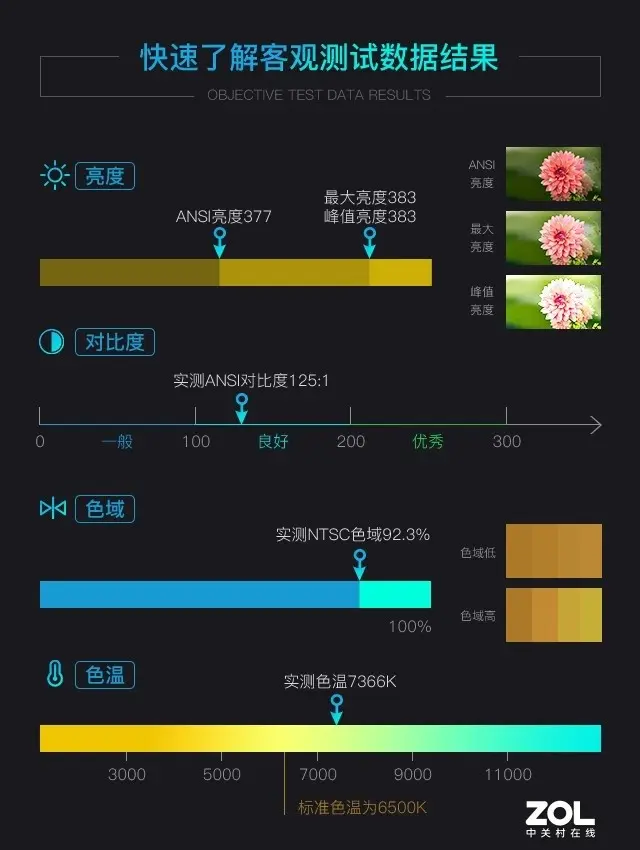 小身材也有大能量 坚果M7便携投影机评测