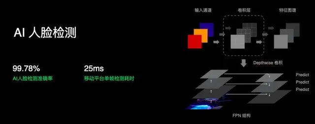 自拍全是网红脸？Reno5 Pro人像拍照对比说清楚
