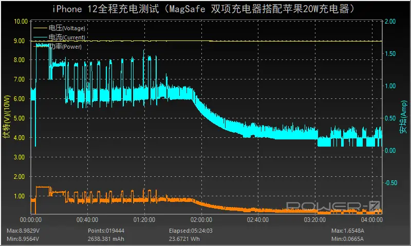 优雅源于昂贵？除了logo，MagSafe 双项充电器还有什么？