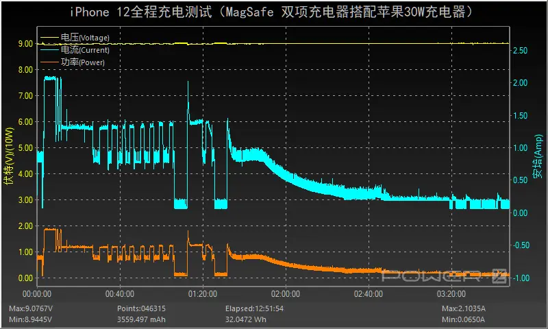 优雅源于昂贵？除了logo，MagSafe 双项充电器还有什么？