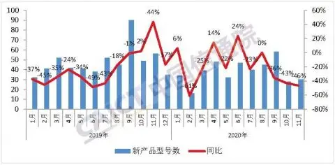 重大变化！手机市场出货量降了15％！但这种手机爆发了，占出货量近七成