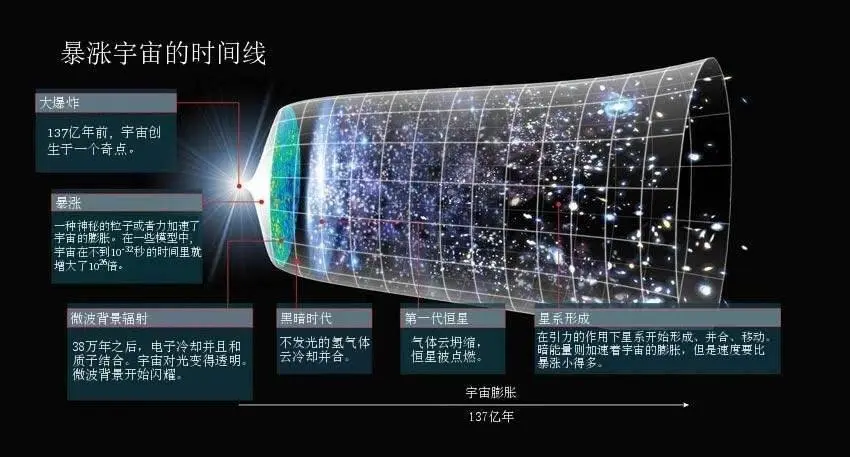 外星人可能并未来过地球，造访者来自高维度，比外星人还可怕