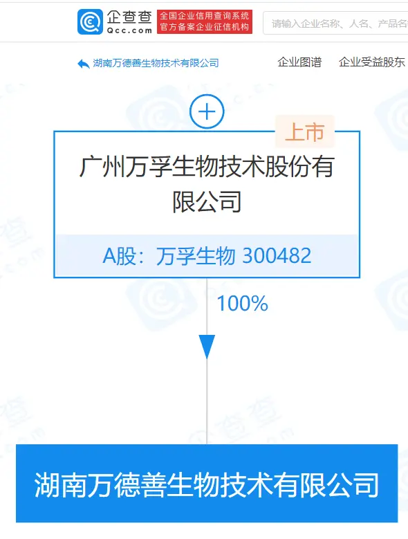 万孚生物于湖南成立新公司，经营范围含宠物医院服务