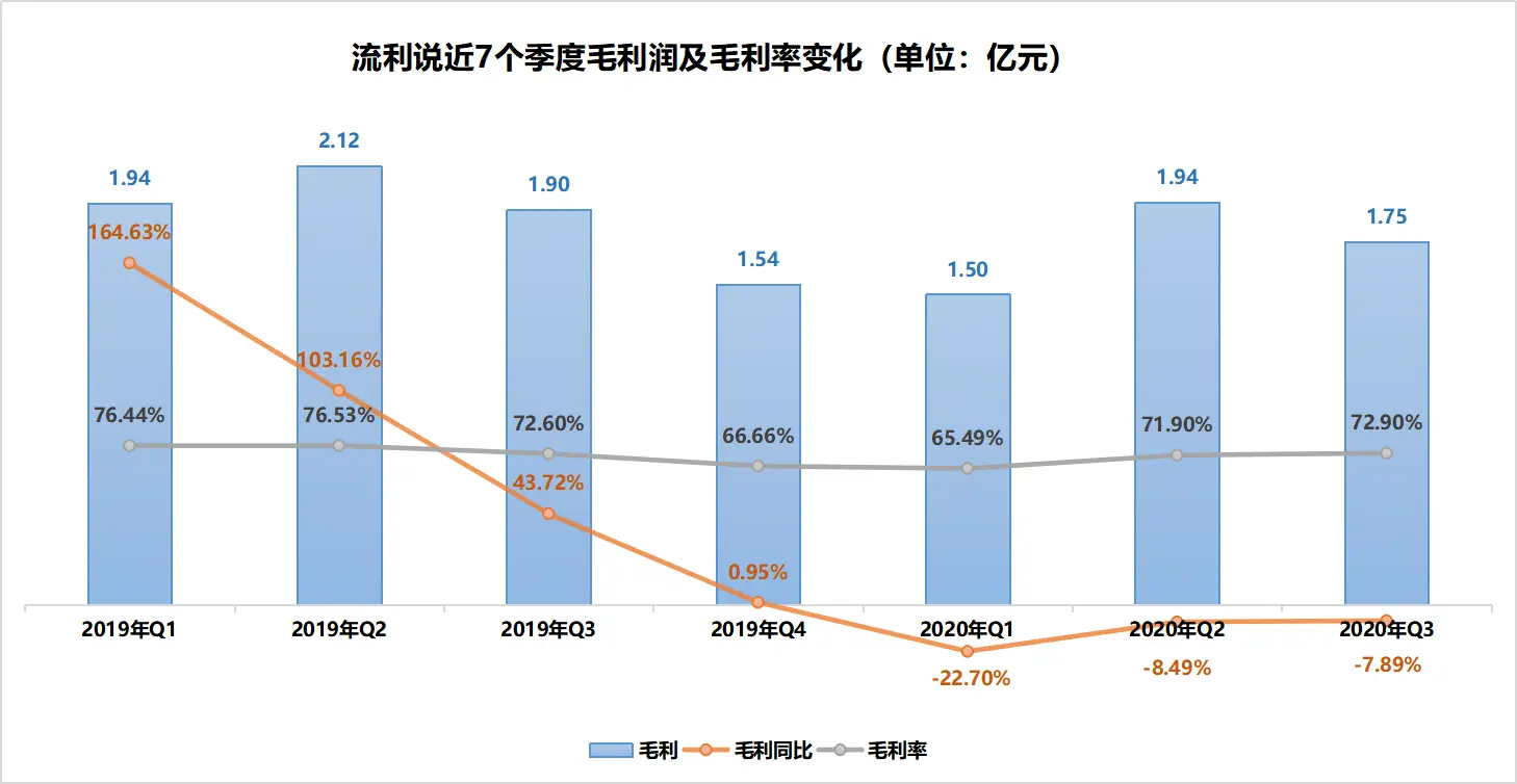 五年连亏超17亿，流利说丧钟将鸣？