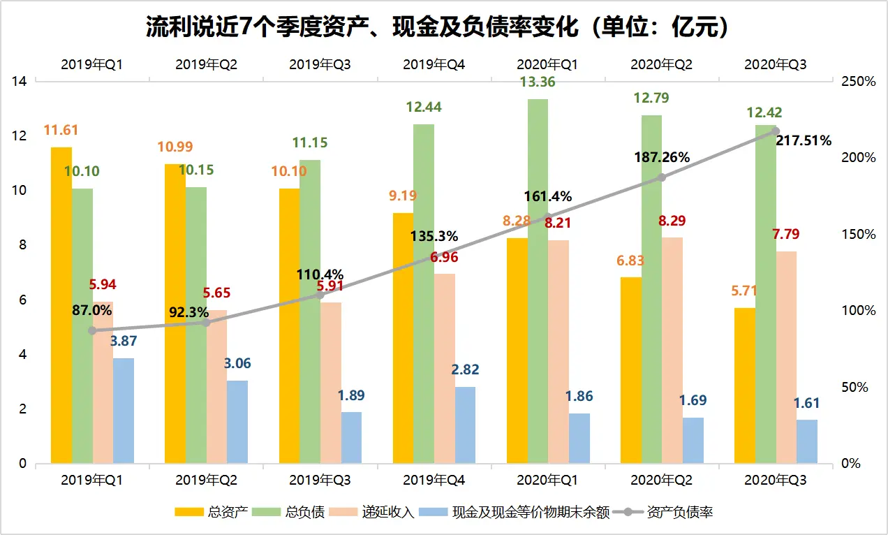 五年连亏超17亿，流利说丧钟将鸣？