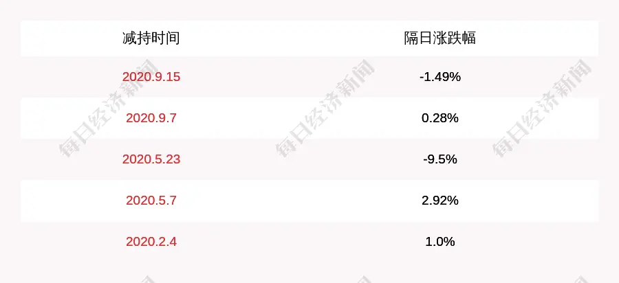 顶点软件：股东金石投资减持计划完成，减持股份334万股