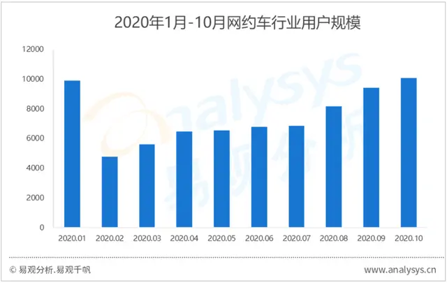 花小猪改变网约车市场局面，大力补贴是否可以吸引用户？