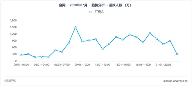 花小猪改变网约车市场局面，大力补贴是否可以吸引用户？