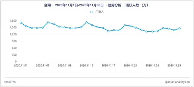 花小猪改变网约车市场局面，大力补贴是否可以吸引用户？