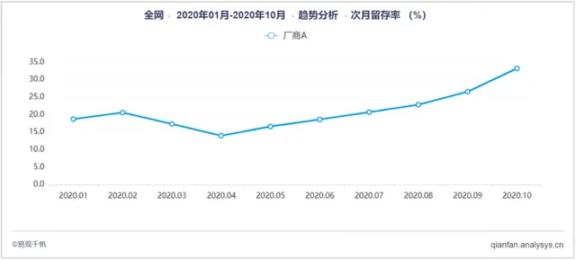 花小猪改变网约车市场局面，大力补贴是否可以吸引用户？