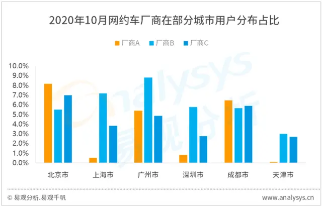 花小猪改变网约车市场局面，大力补贴是否可以吸引用户？