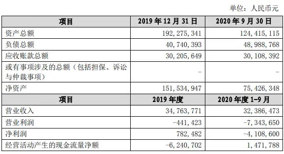 逾4亿购入资产2.5亿抛售！豆神教育高买低卖引监管关注