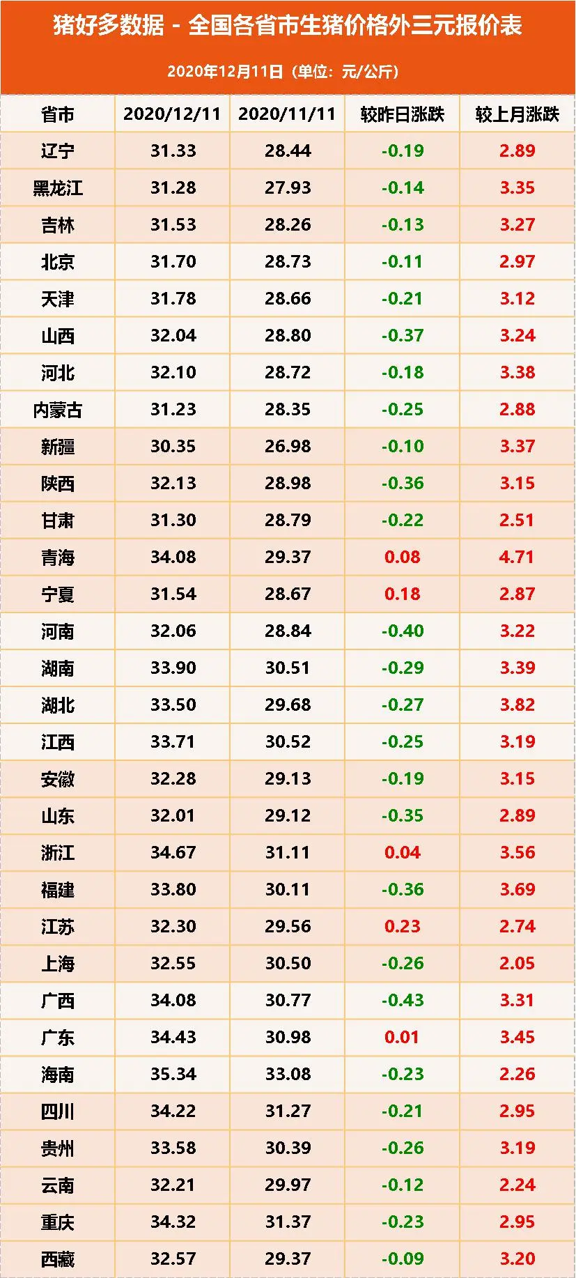 12月11日生猪价格再跌！猪价进入下行周期，牧原却日赚1.7亿元？