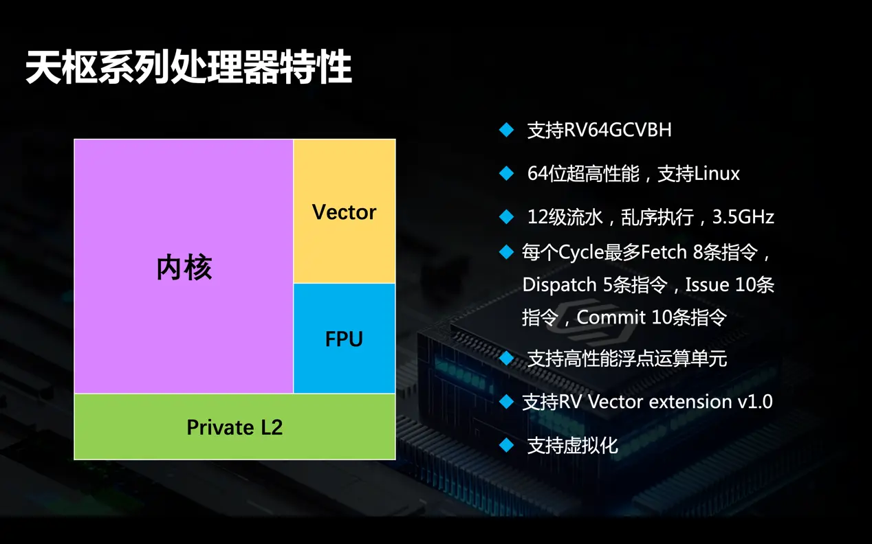 赛昉科技发布全球性能最强的RISC-V 天枢系列处理器内核